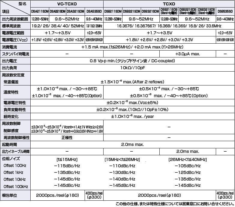 DSB221SDB,石英晶振,溫補振蕩器