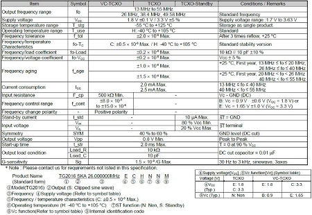 愛普生再次強(qiáng)化車載產(chǎn)品陣容,同時(shí)推出兩款高性能TCXO晶振