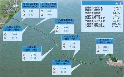 GPS時鐘同步采集系統(tǒng)深入剖析,原來對晶振要求這么高